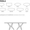 Triola formes table